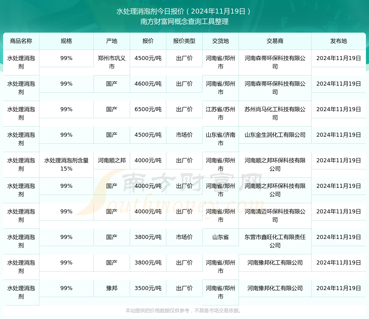 2024年11月19日水处理消泡剂报价查询(图1)