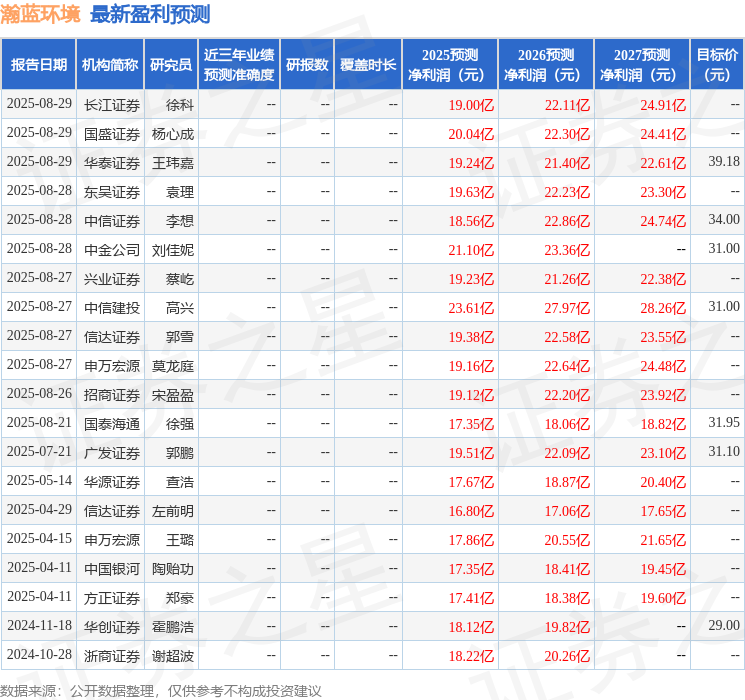 PG电子科技:华源证券:给予瀚蓝环境买入评级(图1)