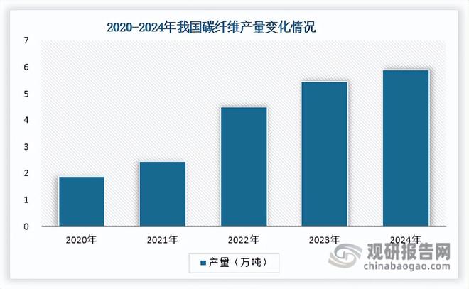 PG电子科技:我国丙烯腈行业将迎来新一轮产能集中扩张期进出口均价持续下跌(图4)