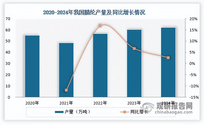 PG电子科技:我国丙烯腈行业将迎来新一轮产能集中扩张期进出口均价持续下跌(图3)