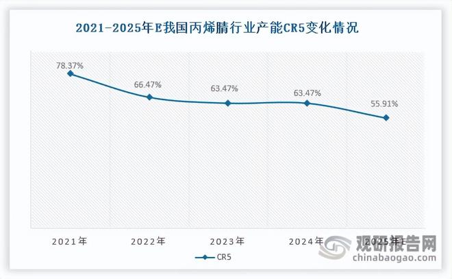 PG电子科技:我国丙烯腈行业将迎来新一轮产能集中扩张期进出口均价持续下跌(图8)