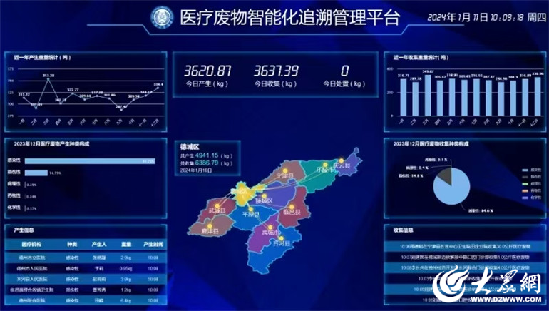 德州“十四五”发展成就|农村生活污水治理率59%德州“十四五”生态治理亮实招_大众网(图4)