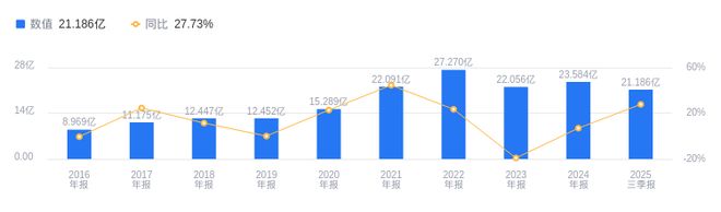 泰和科技的前世今生:2025年三季度营收2119亿行业19(图1)