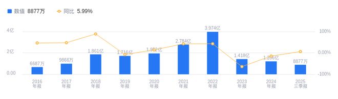 泰和科技的前世今生:2025年三季度营收2119亿行业19(图2)