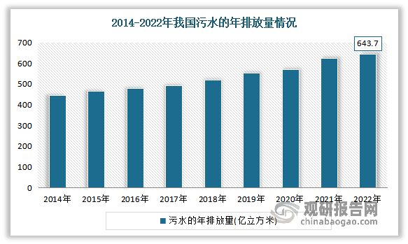 PG电子科技:我国水处理药剂市场规模不断增长泰和科技为市场龙头(图2)