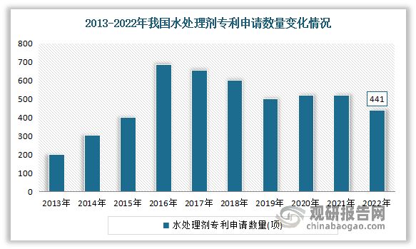 PG电子科技:我国水处理药剂市场规模不断增长泰和科技为市场龙头(图5)