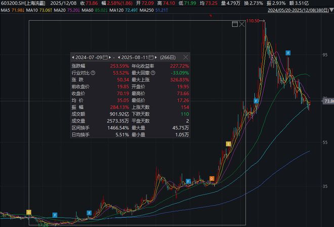 涉嫌短线交易!这一大牛股高管被罚!(图2)