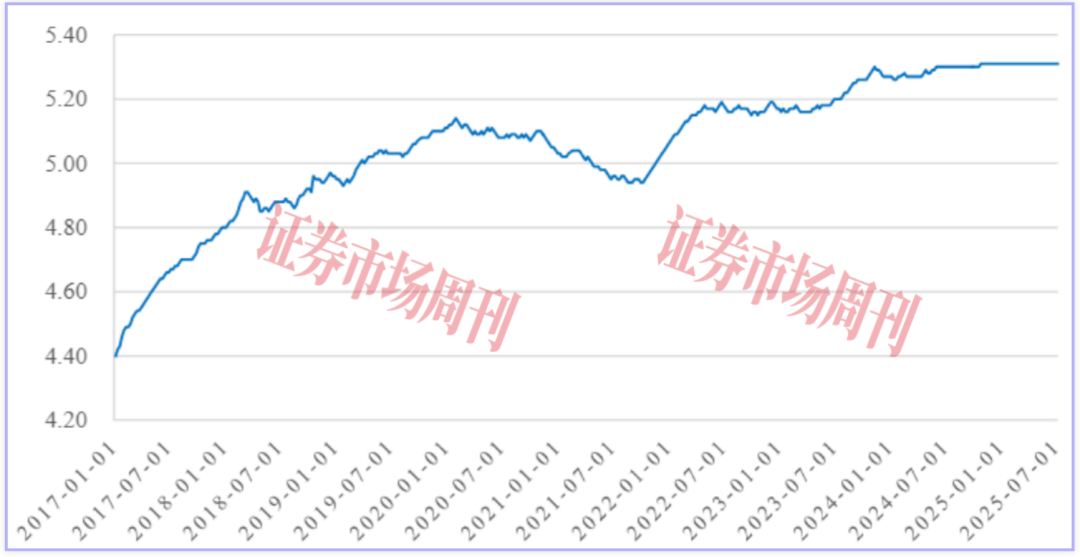 依托“中盐”“飞马”等品牌年入70亿盐业龙头要上市!(图6)
